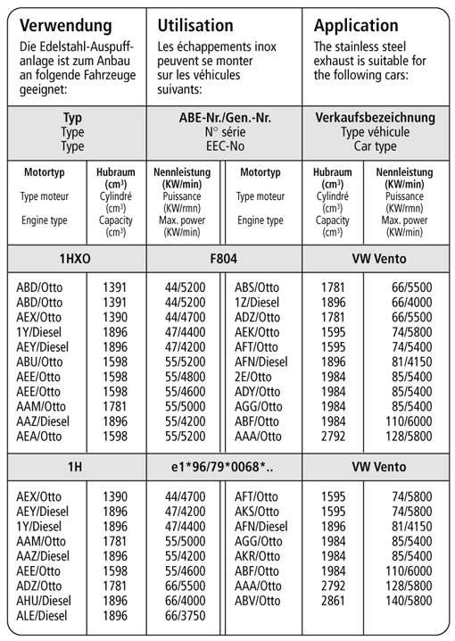 Bastuck Verwendung – Volkswagen Vento