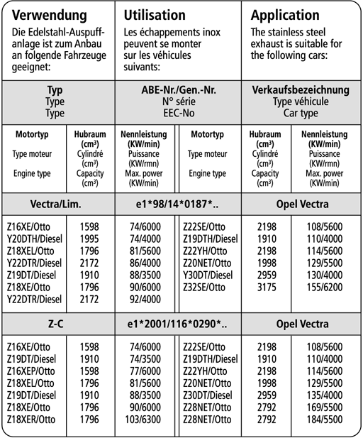 Bastuck Verwendung – Opel Vectra C Limousine 2 ESD Benziner + Diesel ohne Rußpartikelfilter