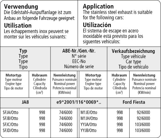 Bastuck Verwendung – Ford Fiesta JA8 1.0l Turbo EcoBoost