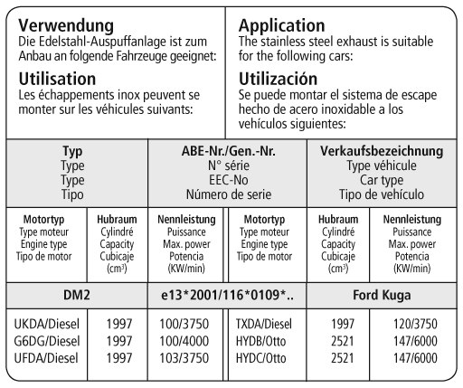 Bastuck Verwendung – Ford Kuga