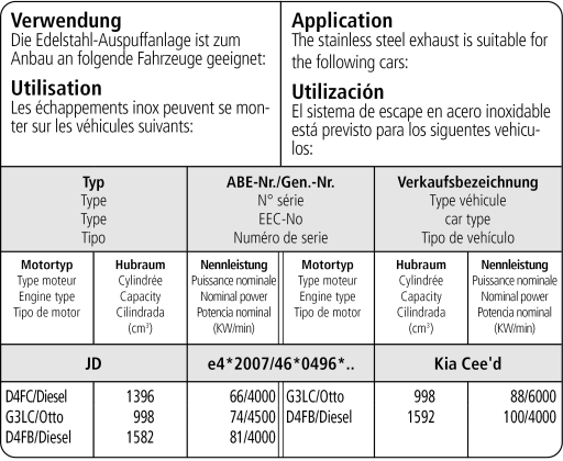 Bastuck Verwendung – Kia Ceed + ProCeed GT Line 1.0l Turbo JD, inkl. Diesel